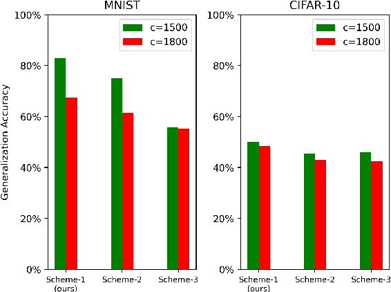 Figure 3 for A Contract Theory based Incentive Mechanism for Federated Learning