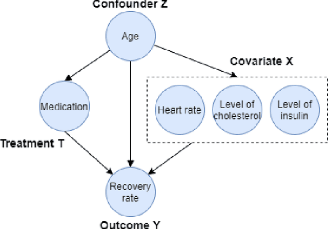 Figure 2 for Causality Learning: A New Perspective for Interpretable Machine Learning