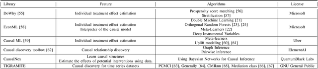 Figure 3 for Causality Learning: A New Perspective for Interpretable Machine Learning