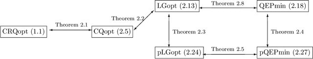 Figure 1 for Linear Constrained Rayleigh Quotient Optimization: Theory and Algorithms