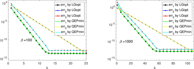 Figure 3 for Linear Constrained Rayleigh Quotient Optimization: Theory and Algorithms