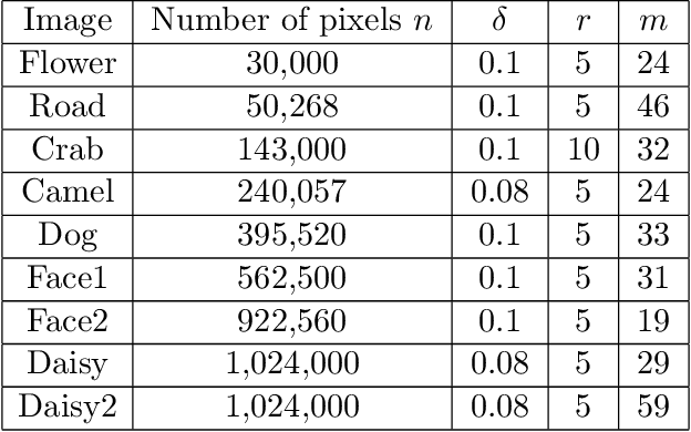 Figure 2 for Linear Constrained Rayleigh Quotient Optimization: Theory and Algorithms