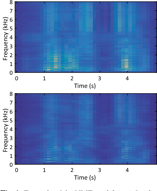 Figure 1 for Semi-blind source separation with multichannel variational autoencoder