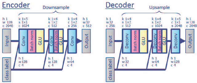 Figure 4 for Semi-blind source separation with multichannel variational autoencoder