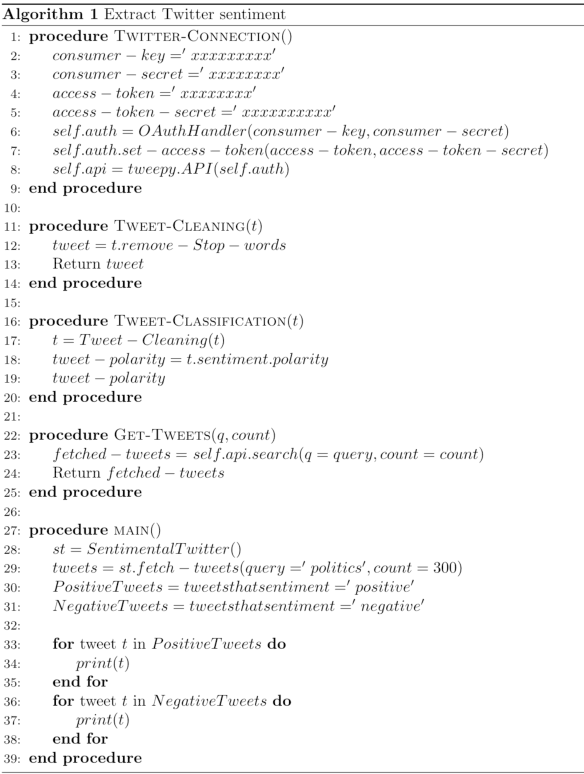 Figure 1 for Sentiment analysis of twitter data