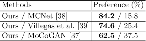 Figure 4 for Learning to Forecast and Refine Residual Motion for Image-to-Video Generation