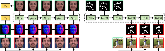 Figure 3 for Learning to Forecast and Refine Residual Motion for Image-to-Video Generation