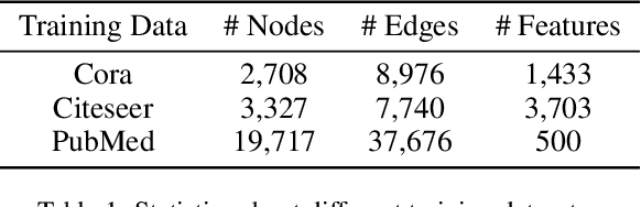 Figure 2 for RWR-GAE: Random Walk Regularization for Graph Auto Encoders