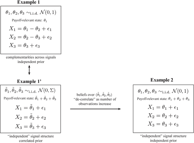 Figure 1 for Optimal and Myopic Information Acquisition