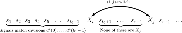Figure 2 for Optimal and Myopic Information Acquisition