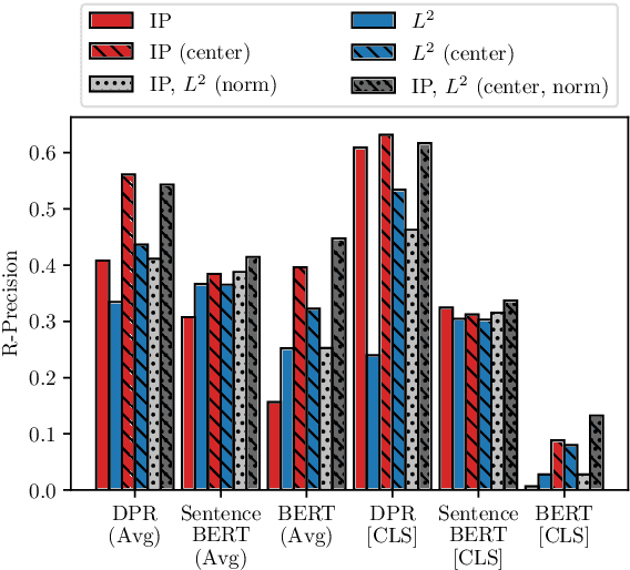 Figure 3 for Knowledge Base Index Compression via Dimensionality and Precision Reduction
