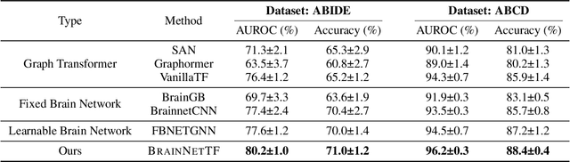 Figure 4 for Brain Network Transformer