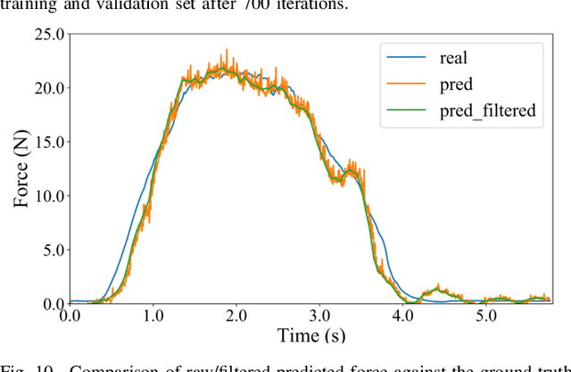 Figure 2 for Force-guided High-precision Grasping Control of Fragile and Deformable Objects using sEMG-based Force Prediction