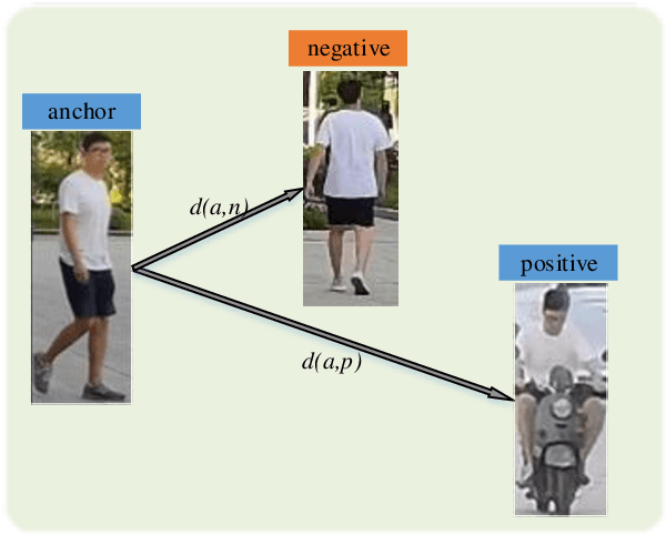 Figure 1 for Triplet Online Instance Matching Loss for Person Re-identification