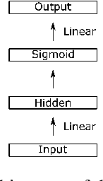 Figure 1 for Modeling Confidence in Sequence-to-Sequence Models