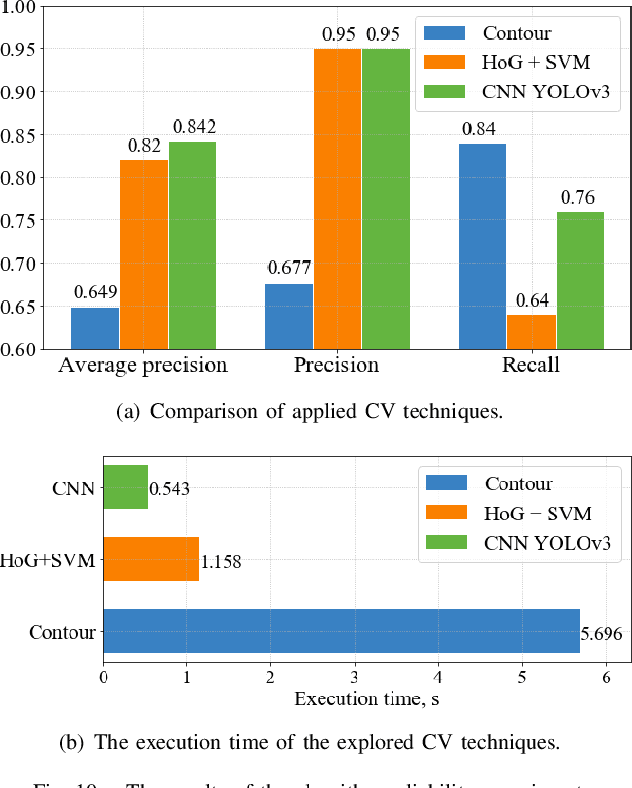 Figure 2 for MobileCharger: an Autonomous Mobile Robot with Inverted Delta Actuator for Robust and Safe Robot Charging