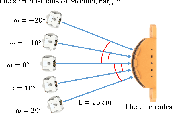 Figure 3 for MobileCharger: an Autonomous Mobile Robot with Inverted Delta Actuator for Robust and Safe Robot Charging