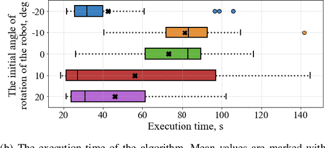Figure 4 for MobileCharger: an Autonomous Mobile Robot with Inverted Delta Actuator for Robust and Safe Robot Charging