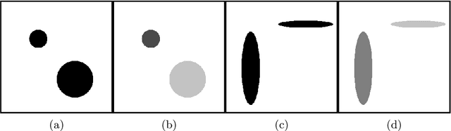 Figure 3 for Detection of elliptical shapes via cross-entropy clustering