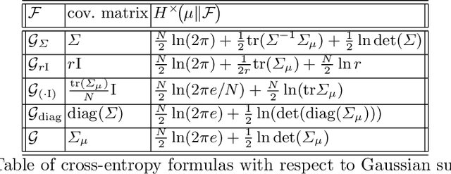 Figure 2 for Detection of elliptical shapes via cross-entropy clustering