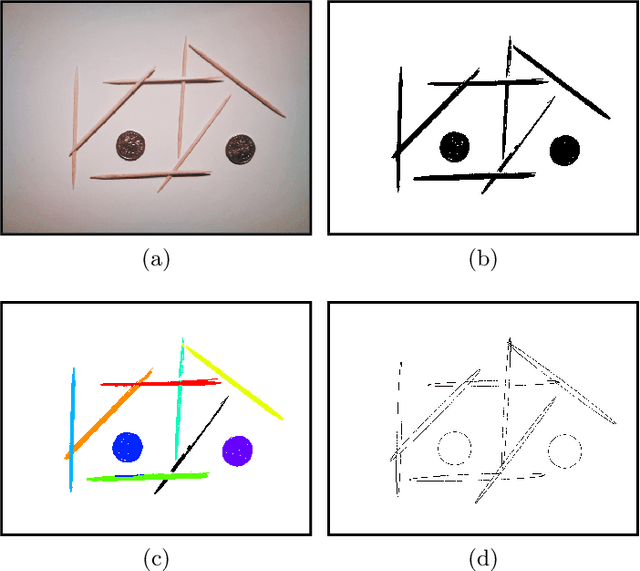 Figure 4 for Detection of elliptical shapes via cross-entropy clustering
