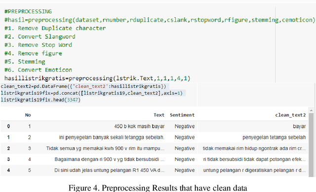 Figure 4 for Comparison of Machine Learning for Sentiment Analysis in Detecting Anxiety Based on Social Media Data