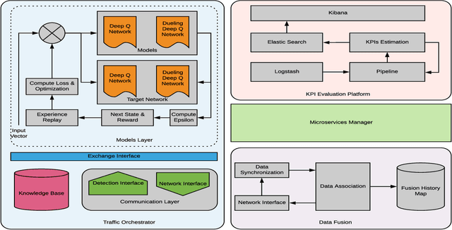 Figure 2 for Deep Reinforcement Learning in Lane Merge Coordination for Connected Vehicles