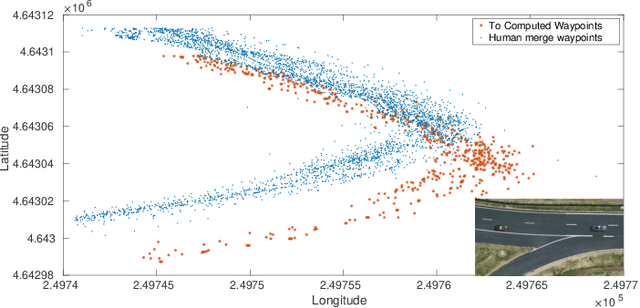 Figure 4 for Deep Reinforcement Learning in Lane Merge Coordination for Connected Vehicles