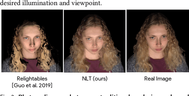 Figure 3 for Neural Light Transport for Relighting and View Synthesis