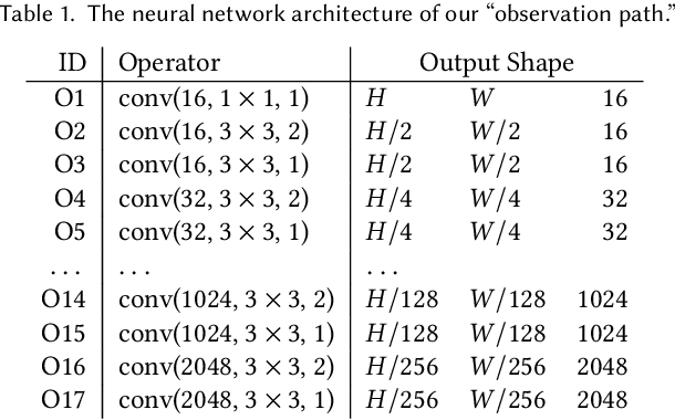 Figure 2 for Neural Light Transport for Relighting and View Synthesis