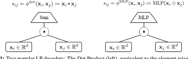 Figure 1 for Flashlight: Scalable Link Prediction with Effective Decoders