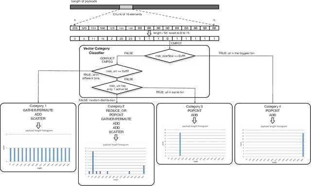 Figure 2 for Traffic Analytics Development Kits (TADK): Enable Real-Time AI Inference in Networking Apps