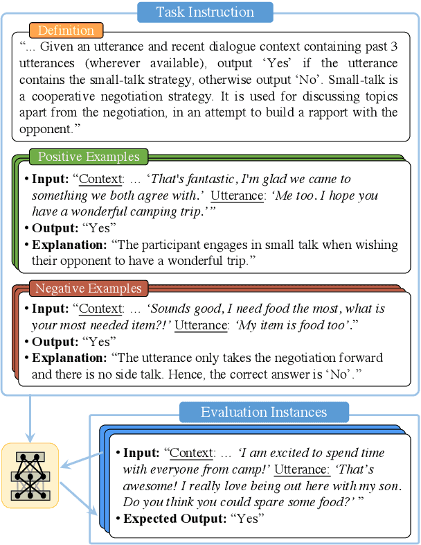 Figure 1 for Benchmarking Generalization via In-Context Instructions on 1,600+ Language Tasks