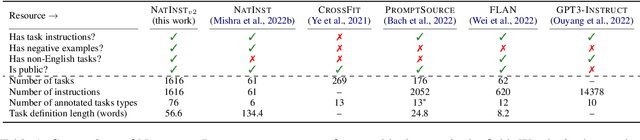 Figure 2 for Benchmarking Generalization via In-Context Instructions on 1,600+ Language Tasks