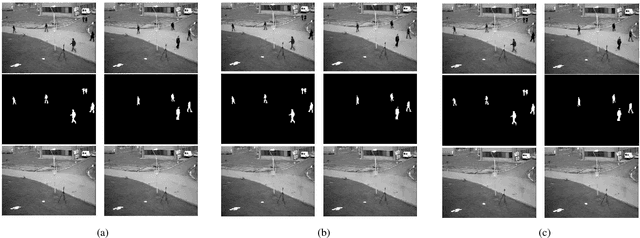 Figure 3 for Background Subtraction via Fast Robust Matrix Completion