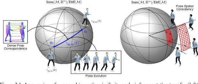 Figure 1 for Annotating Motion Primitives for Simplifying Action Search in Reinforcement Learning