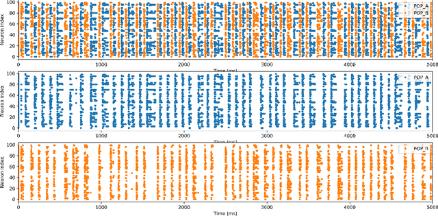 Figure 4 for Neuromorphic adaptive spiking CPG towards bio-inspired locomotion of legged robots