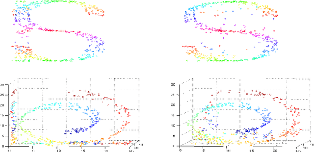 Figure 2 for Additive Non-negative Matrix Factorization for Missing Data