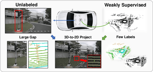 Figure 1 for Image Understands Point Cloud: Weakly Supervised 3D Semantic Segmentation via Association Learning