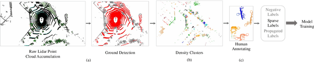 Figure 3 for Image Understands Point Cloud: Weakly Supervised 3D Semantic Segmentation via Association Learning