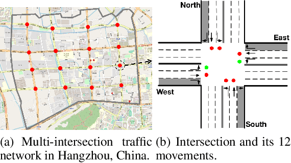 Figure 1 for Feudal Multi-Agent Reinforcement Learning with Adaptive Network Partition for Traffic Signal Control