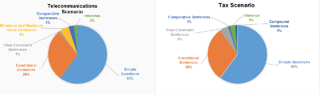 Figure 4 for A Survey on Complex Question Answering over Knowledge Base: Recent Advances and Challenges