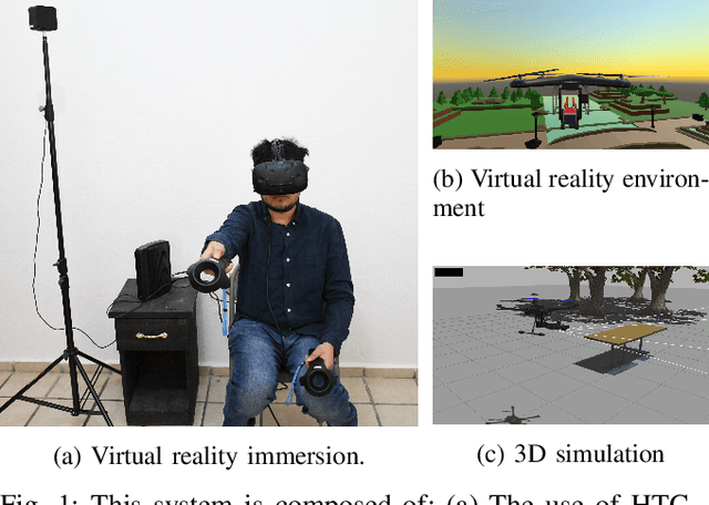 Figure 1 for Teleoperated aerial manipulator and its avatar. Part 1: Communication, system's interconnection, control, and virtual world