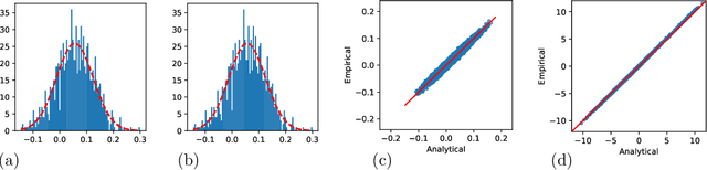 Figure 2 for Why Quantization Improves Generalization: NTK of Binary Weight Neural Networks