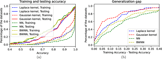 Figure 4 for Why Quantization Improves Generalization: NTK of Binary Weight Neural Networks