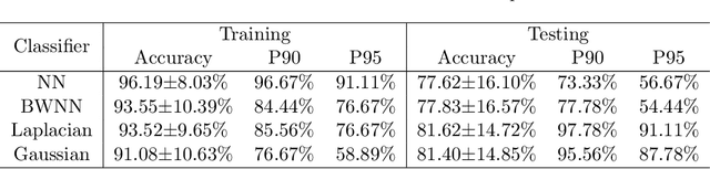 Figure 3 for Why Quantization Improves Generalization: NTK of Binary Weight Neural Networks