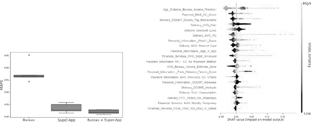 Figure 1 for Enhancing User' s Income Estimation with Super-App Alternative Data