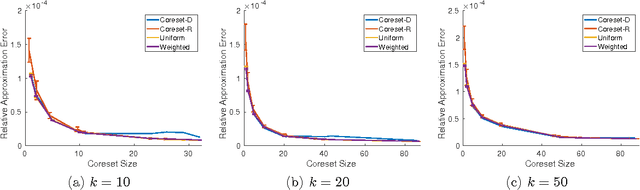 Figure 1 for Structural Conditions for Projection-Cost Preservation via Randomized Matrix Multiplication