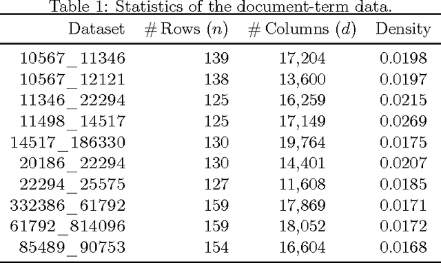 Figure 2 for Structural Conditions for Projection-Cost Preservation via Randomized Matrix Multiplication