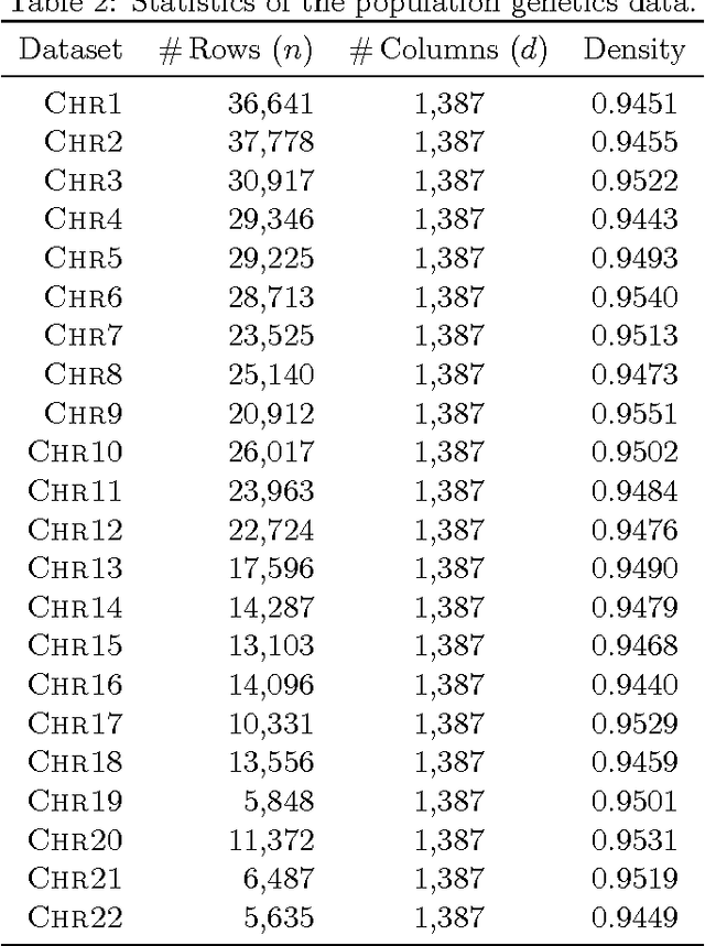 Figure 4 for Structural Conditions for Projection-Cost Preservation via Randomized Matrix Multiplication